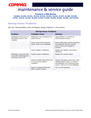 Page 7232 TROUBLESHOOTINGPRESARIO NOTEBOOK MAINTENANCE AND SERVICE GUIDE 1400 SERIES
Presario 1400 Series
Models: XL240, XL241, XL242, XL244, XL245, XL246, XL247, XL250, XL340, 
XL341, XL342, XL343, XL344, XL345, XL346, XL350, XL352, XL355, and XL356
Solving Power Problems
See also “Solving Battery Pack and Battery Gauge Problems” in this section.
Solving Power Problems
ProblemProbable CauseSolution
Notebook will not turn on 
and battery pack is not 
inserted.Notebook is not connected to a 
power source.Insert...