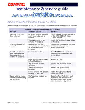 Page 7434 TROUBLESHOOTINGPRESARIO NOTEBOOK MAINTENANCE AND SERVICE GUIDE 1400 SERIES
Presario 1400 Series
Models: XL240, XL241, XL242, XL244, XL245, XL246, XL247, XL250, XL340, 
XL341, XL342, XL343, XL344, XL345, XL346, XL350, XL352, XL355, and XL356
Solving TouchPad/Pointing Device Problems
The following table lists some causes and solutions for common TouchPad/Pointing Device problems.
Solving TouchPad/Pointing Device Problems
ProblemProbable CauseSolution
TouchPad or mouse 
does not work.No device driver is...