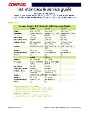 Page 94 PRODUCT DESCRIPTIONPRESARIO NOTEBOOK MAINTENANCE AND SERVICE GUIDE 1400 SERIES
Presario 1400 Series
Model XL240, XL241, XL242, XL244, XL245, XL246, XL247, XL250, XL340, 
XL341, XL342, XL343, XL344, XL345, XL346, XL350, XL352, XL355, and XL356
XL346-356
Compaq Presario 1400 Series Portable Notebook Models
XL346XL350XL352
Display13.3-inch TFT 13.3-inch TFT 12.1-inch TFT
ProcessorCeleron 600 (128) 
FCPGA Celeron 700 (256) 
FCPGACeleron 600 (128) 
FCPGA
Hard Drive10.0 GB 15.0 GB 6.0 GB
CD or DVD Drive8X...