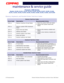 Page 5010 TROUBLESHOOTINGPRESARIO NOTEBOOK MAINTENANCE AND SERVICE GUIDE 1400 SERIES
Presario 1400 Series
Models: XL240, XL241, XL242, XL244, XL245, XL246, XL247, XL250, XL340, 
XL341, XL342, XL343, XL344, XL345, XL346, XL350, XL352, XL355, and XL356
Memory, Keyboard, and Parallel Printer Test Error Codes
Memory Test Error Codes
Error CodeDescriptionRecommended Action
200-xx Memory machine ID test failed.1. Flash the system ROM and retest.
2. Replace the system board and 
retest.
202-xxMemory system ROM...