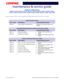 Page 5616 TROUBLESHOOTINGPRESARIO NOTEBOOK MAINTENANCE AND SERVICE GUIDE 1400 SERIES
Presario 1400 Series
Models: XL240, XL241, XL242, XL244, XL245, XL246, XL247, XL250, XL340, 
XL341, XL342, XL343, XL344, XL345, XL346, XL350, XL352, XL355, and XL356
Audio, DVD or CD, and TouchPad/Pointing Device Test Error Codes
Audio Test Error Codes
Error CodeDescriptionRecommended Action
3206-xx Audio System Internal Error. Replace the system board and 
retest.
TouchPad/Pointing Device Interface Test Error Codes
Error...