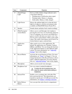 Page 122-2Basic Skills
3Alarm/Charge 
LightServes as both a battery charge indicator and a 
visual alarm indicator. 
• Flashing green: Notification alarm signal.
• Flashing amber: Battery is charging.
• Solid amber: Battery is fully charged
4Light Sensor  Detects the ambient light level so that the back-
light level adjusts to suit the environment (only 
available on iPAQ H3600 Series Pocket PCs).
5Speaker  Sounds alarms and plays back sound recordings.
6iPAQ Navigator/
Action ButtonAllows you to scroll through...