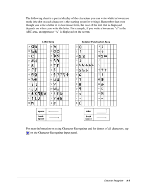 Page 111Character Recognizerb-3
The following chart is a partial display of the characters you can write while in lowercase 
mode (the dot on each character is the starting point for writing). Remember that even 
though you write a letter in its lowercase form, the case of the text that is displayed 
depends on where you write the letter. For example, if you write a lowercase “a” in the 
ABC area, an uppercase “A” is displayed on the screen.
For more information on using Character Recognizer and for demos of all...