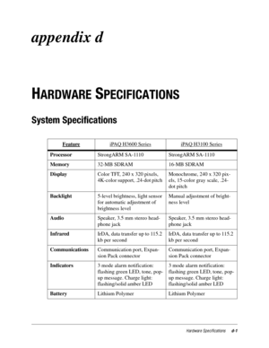 Page 117Hardware Specificationsd-1
appendix d
H
ARDWARE SPECIFICATIONS
System Specifications
FeatureiPAQ H3600 SeriesiPAQ H3100 Series
ProcessorStrongARM SA-1110  StrongARM SA-1110 
Memory32-MB SDRAM 16-MB SDRAM
DisplayColor TFT, 240 x 320 pixels, 
4K-color support, .24-dot pitch Monochrome, 240 x 320 pix-
els, 15-color gray scale, .24-
dot pitch
Backlight5-level brightness, light sensor 
for automatic adjustment of 
brightness levelManual adjustment of bright-
ness level
AudioSpeaker, 3.5 mm stereo head-
phone...