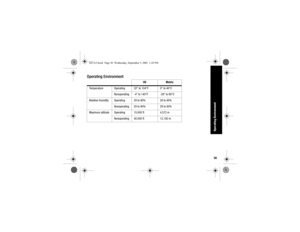 Page 5450Operating Environment
Operating Environment
US Metric
Temperature Operating 32° to 104°F 0° to 40°C
Nonoperating -4° to 140°F -29° to 60°C
Relative Humidity Operating 29 to 90% 29 to 90%
Nonoperating 29 to 90% 29 to 90%
Maximum altitude Operating 15,000 ft 4,572 m
Nonoperating 40,000 ft 12,192 m
GS 5x3.book  Page 50  Wednesday, September 5, 2001  1:28 PM 