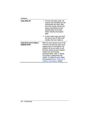 Page 40A-4    Troubleshooting
Writer: M. Silvetti    Saved by: Marianne Silvetti    Saved date: 11/12/99 10:20 AM
Part Number: 383706-001    File name: CAppA.doc
Continued
Lamp shuts off1.  If all five LEDs flash amber, the
projector has overheated and will
automatically shut down. Wait
five to ten minutes until the LED
buttons stop flashing and the
Standby Button turns amber
before restarting the projector
again.
2.  A minor power surge may cause
the lamp to shut off. Wait a few
minutes, then turn it back on....