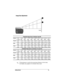 Page 19Getting Started 19
Part Number: 216023-001 - Writer: Carey Gregg - Saved by: The Integrity Group
Pages: 18 Words: 2766 Saved date: 09/22/0010:37 AM  File Name: Ch01.doc
Image Size Adjustment
Projected image sizes at minimum zoom 
Distance 3.74 ft.
(1.14m)6.54 ft.
(2m)9.84 ft.
(3m)13.12 ft.
(4m)16.40 ft.
(5m)19.69 ft.
(6m)22.97 ft.
(7m)26.25 ft.
(8m)29.53 ft.
(9m)32.81 ft.
(10m)
Diagonal 1.87 ft.
(.57m)3.31 ft.
(1.01m)5.02 ft.
(1.53m)6.69 ft.
(2.04m)8.37 ft.
(2.55m)10.07 ft.
(3.07m)11.75 ft,
(3.58m)13.42...