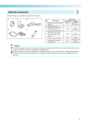 Page 119
 — — — — — — — — — — — — — — — — — — — — — — — — — — — — — — — — — — — — — — — — — — — — — — — — — — — — 
Optional accessories
The following are available as optional accessories. 
Memo
zTo obtain optional accessories or part s, contact your sales representative, the nearest authorized service 
center or visit the website at  http://www.brother.com .
z
All specifications are correct at the time of printing. The part codes are subject to change without notice.z Visit your nearest authorized dealer for a...