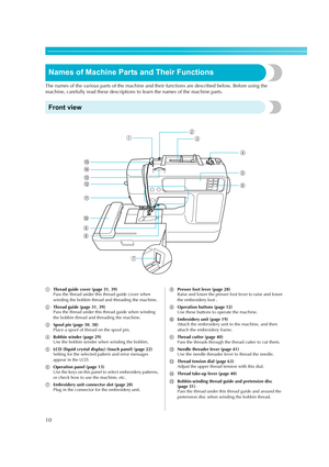 Page 12
10— — — — — — — — — — — — — — — — — — — — — — — — — — — — — — — — — — — — — — — — — — — — — — — — — — — 
Names of Machine Parts and Their Functions
The names of the various parts of the machine and th
eir functions are described below. Before using the 
machine, carefully read thes e descriptions to learn the names of the machine parts.
Front view
aThread guide cover (page 31 , 39)
Pass the thread under this thread guide cover when 
winding the bobbin thread and threading the machine.
b Thread guide...