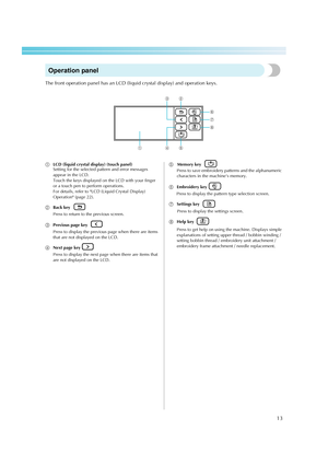 Page 1513
 — — — — — — — — — — — — — — — — — — — — — — — — — — — — — — — — — — — — — — — — — — — — — — — — — — — — 
Operation panel
The front operation panel has an LCD (liquid crystal display) and operation keys.
aLCD (liquid crystal display) (touch panel)
Setting for the selected pattern and error messages 
appear in the LCD.
Touch the keys displayed on the LCD with your finger 
or a touch pen to perform operations.
For details, refer to LCD (Liquid Crystal Display) 
Operation (page 22).
bBack key 
Press to...