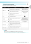 Page 25LCD (Liquid Crystal Display) Operation23
1
 — — — — — — — — — — — — — — — — — — — — — — — — — — — — — — — — — — — — — — — — — — — — — — — — — — — — 
 Changing the machine settings
Various machine operations and settings can be changed. 
The attributes that can be set are listed belo w. For details on operation, refer to page 24.
Memo
zThe item shown in reverse highlighting ar e the settings at the time of purchase.
zFor details on the setting while embroidering,  refer to Setting for embroidering (page...