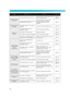 Page 82
80
APPENDIX — — — — — — — — — — — — — — — — — — — — — — — — — — — — — — — — — — — — — — — — — — — — — — 
The thread tension is incorrect. The thread tension is incorrect.
Adjust the tension of the upper thread 
and the bobbin thread. page 63, 
page 64
A bobbin designed specifically for 
this machine is not used. Incorrect bobbins will not work 
properly. Only use a bobbin 
designed specifically for this 
machine.
page 29
The upper thread is 
too tight. The bobbin thread is incorrectly 
installed....