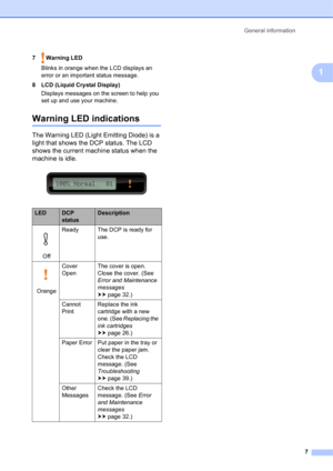 Page 17General information 
7
1
7 Warning LED 
Blinks in orange when the LCD displays an 
error or an important status message.
8 LCD (Liquid Crystal Display)
Displays messages on the screen to help you 
set up and use your machine.
Warning LED indications1
The Warning LED (Light Emitting Diode) is a 
light that shows the DCP status. The LCD 
shows the current machine status when the 
machine is idle.
 
LEDDCP 
statusDescription
 
 OffReady The DCP is ready for 
use.
 
 OrangeCover 
OpenThe cover is open....