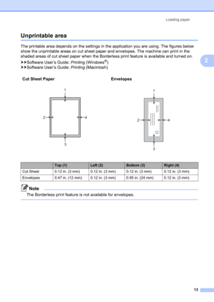 Page 23Loading paper 
13
2
Unprintable area2
The printable area depends on the settings in the application you are using. The figures below 
show the unprintable areas on cut sheet paper and envelopes. The machine can print in the 
shaded areas of cut sheet paper when the Borderless print feature is available and turned on. 
uuSoftware User’s Guide: Printing (Windows
®) 
uuSoftware User’s Guide: Printing (Macintosh)
Note
The Borderless print feature is not available for envelopes.
 
Cut Sheet Paper Envelopes...