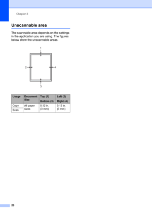 Page 30Chapter 3
20
Unscannable area3
The scannable area depends on the settings 
in the application you are using. The figures 
below show the unscannable areas.
 
UsageDocument 
SizeTop (1)
Bottom (3)Left (2)
Right (4)
Copy All paper 
sizes0.12 in. 
(3 mm)0.12 in. 
(3 mm)
Scan
1
3 24 