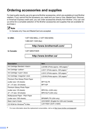 Page 4ii
Ordering accessories and supplies
For best quality results use only genuine Brother accessories, which are available at most Brother 
retailers. If you cannot find the accessory you need and you have a Visa, MasterCard, Discover, 
or American Express credit card, you can order accessories directly from Brother. (You can visit 
us online for a complete selection of the Brother accessories and supplies that are available for 
purchase.)
Note
In Canada only Visa and MasterCard are accepted.
 
1For more...
