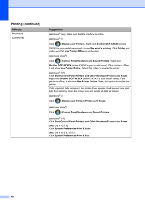 Page 5040
No printout.
(Continued)(Windows® only) Make sure that the machine is online.
(Windows
® 7) 
Click  /Devices and Printers. Right-click Brother DCP-XXXXX (where 
XXXXX is your model name) and choose Seewhat’sprinting. Click Printer and 
make sure that Use Printer Offline is unchecked.
(Windows Vista
®) 
Click  /Control Panel/Hardware and Sound/Printers. Right-click 
Brother DCP-XXXXX (where XXXXX is your model name). If the printer is offline, 
it will show Use Printer Online. Select this option to...