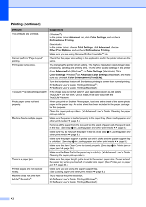 Page 5242
The printouts are wrinkled.
(Windows®) 
In the printer driver Advanced tab, click Color Settings, and uncheck 
Bi-Directional Printing.
(Macintosh) 
In the printer driver, choose Print Settings, click Advanced, choose 
Other Print Options, and uncheck Bi-Directional Printing.
Make sure you are using Genuine Brother Innobella™ Ink.
Cannot perform “Page Layout” 
printing.Check that the paper size setting in the application and in the printer driver are the 
same.
Print speed is too slow.  Try changing...