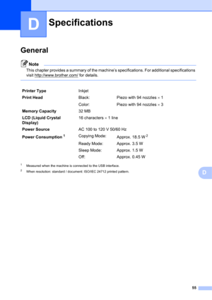Page 6555
D
D
GeneralD
Note
This chapter provides a summary of the machine’s specifications. For additional specifications 
visit http://www.brother.com/
 for details.
 
1Measured when the machine is connected to the USB interface.
2When resolution: standard / document: ISO/IEC 24712 printed pattern.
SpecificationsD
Printer TypeInkjet
Print HeadBlack:
Color:Piezo with 94 nozzles  1
Piezo with 94 nozzles  3
Memory Capacity32 MB
LCD (Liquid Crystal 
Display)16 characters  1 line
Power SourceAC 100 to 120 V...