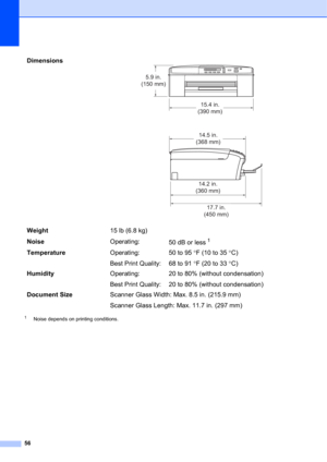 Page 6656
1Noise depends on printing conditions.
Dimensions 
Weight15 lb (6.8 kg)
NoiseOperating:
50 dB or less
1
TemperatureOperating:
Best Print Quality:50 to 95F (10 to 35C)
68 to 91F (20 to 33C)
HumidityOperating:
Best Print Quality: 20 to 80% (without condensation)
20 to 80% (without condensation)
Document Size Scanner Glass Width: Max. 8.5 in. (215.9 mm)
Scanner Glass Length: Max. 11.7 in. (297 mm)
17.7 in.
(450 mm)
15.4 in.
(390 mm) 5.9 in.
(150 mm)
14.2 in.
(360 mm)14.5 in.
(368 mm) 