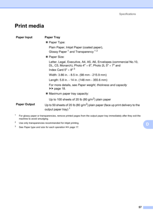 Page 67Specifications 
57
D
Print mediaD
1For glossy paper or transparencies, remove printed pages from the output paper tray immediately after they exit the 
machine to avoid smudging.
2Use only transparencies recommended for inkjet printing.
3See Paper type and size for each operation uupage 17.
Paper Input  Paper Tray 
Paper Type:
Plain Paper, Inkjet Paper (coated paper), 
Glossy Paper
1 and Transparency12
Paper Size:
Letter, Legal, Executive, A4, A5, A6, Envelopes (commercial No.10, 
DL, C5, Monarch),...