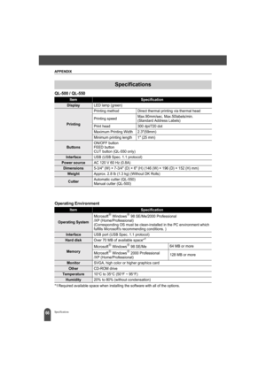 Page 70APPENDIX
66Specifications
QL-500 / QL-550
Operating Environment
*1 Required available space when installing the software with all of the options.
Specifications
ItemSpecification
DisplayLED lamp (green)
Printing
Printing method Direct thermal printing via thermal head
Printing speedMax.90mm/sec, Max.50labels/min. 
(Standard Address Labels)
Print head 300 dpi/720 dot
Maximum Printing Width 2.3(59mm)
Minimum printing length 1 (25 mm)
ButtonsON/OFF button
FEED button
CUT button (QL-550 only)
InterfaceUSB...