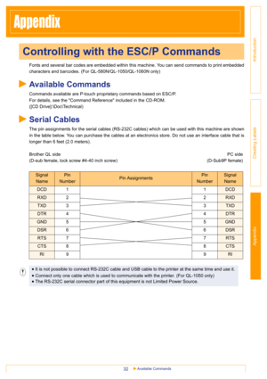 Page 32Introduction
Creating Labels Appendix
Available Commands32
Appendix
Fonts and several bar codes are embedded within this machine. You can send commands to print embedded
characters and barcodes. (For QL-580N/QL-1050/QL-1060N only)
Available Commands
Commands available are P-touch proprietary commands based on ESC/P.
For details, see the Command Reference included in the CD-ROM.
([CD Drive]:\Doc\Technical)
Serial Cables
The pin assignments for the serial cables (RS-232C cables) which can be used with this...