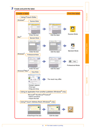 Page 6From label creation to printing6
Introduction
Creating Labels
Appendix
3Create and print the label.
Create a label
Using P-touch Editor
Using an application from another publisher (Windows® only)
Using P-touch Address Book (Windows® only)
Enter the textEdit the label
Enter the text
Print the label
Windows®
Express Mode
Windows®Professional Mode
Snap ModeWindows®/Mac®
Express Mode
Professional Mode
The result may differ.
Microsoft
® Word/Excel®/Outlook®
• Add-In functions
• Import the text• Screen...