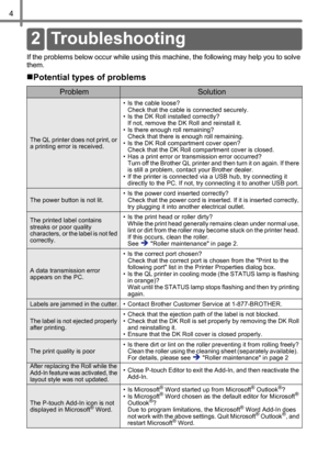 Page 64
Re ferenc e
If the problems below occur while using this machine, the following may help you to solve 
them. 
„Potential types of problems
ProblemSolution
The QL printer does not print, or 
a printing error is received.• Is the cable loose? 
Check that the cable is connected securely.
• Is the DK Roll installed correctly?  
If not, remove the DK Roll and reinstall it.
• Is there enough roll remaining?  
Check that there is enough roll remaining.
• Is the DK Roll compartment cover open?  
Check that the...