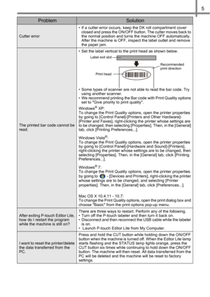 Page 75
Cutter error• If a cutter error occurs, keep the DK roll compartment cover 
closed and press the ON/OFF button. The cutter moves back to 
the normal position and turns the machine OFF automatically. 
After the machine is OFF, inspect the label outlet and remove 
the paper jam. 
The printed bar code cannot be 
read.• Set the label vertical to the print head as shown below.
• Some types of scanner are not able to read the bar code. Try 
using another scanner.
• We recommend printing the Bar code with...