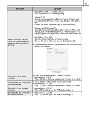 Page 2019
When printing via the USB 
cable, the printer repeatedly 
pauses and then continues 
printing.• Is the printer set for sequential printing? 
If so, set print mode to buffered printing. 
 
Windows
® XP: 
Open printer properties from [Control Panel] - [Printers and 
Faxes] and click [Printing Preferences...] button in the [Other] 
tab. 
Choose the option [After one page of data is received]. 
 
Windows Vista
®/Windows® 7: 
Open [Devices and Printers] from [Control Panel]. Then right-
click your QL...