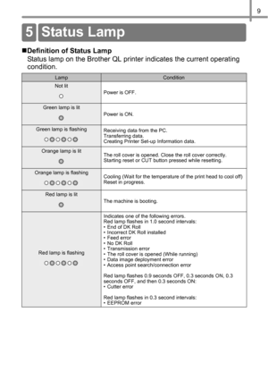 Page 109
„Definition of Status Lamp
Status lamp on the Brother QL printer indicates the current operating 
condition.
LampCondition
Not lit
Power is OFF.
Green lamp is lit
Power is ON.
Green lamp is flashing
Receiving data from the PC.
Transferring data.
Creating Printer Set-up Information data.
Orange lamp is lit
The roll cover is opened. Close the roll cover correctly.
Starting reset or CUT button pressed while resetting.
Orange lamp is flashing
Cooling (Wait for the temperature of the print head to cool...