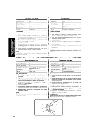 Page 36aaaaaaaaaaaaaaaaaaaaaaaaaaaaaaaaaaaaaaaaaaaaaaaaaaaaaaaaaaaaaaaaaaaaaaaaaaaaaaaaaaaaaaaaaaaaaaaa
25
STRAIGHT AND ZIGZAG STITCHING
SUORA- JA SIKSAKOMMELPUNTADAS RECTAS Y ZIGZAG
ПРЯМАЯ СТРОЧКА И СТРОЧКА “ЗИГЗАГ”
Straight Stitching
STITCH LENGTH F-4
STITCH WIDTH 0
NEEDLE POSITION M, L, R (For twin needle sewing, always set
at  M.)
PRESSER FOOT Zigzag
NEEDLE Single or Twin
Starting Sewing
1. Raise the needle to its highest position and lift the presser foot le-
ver.
2. Pull up the bobbin thread by turning...