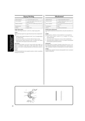 Page 42aaaaaaaaaaaaaaaaaaaaaaaaaaaaaaaaaaaaaaaaaaaaaaaaaaaaaaaaaaaaaaaaaaaaaaaaaaaaaaaaaaaaaaaaaaaaaaaa
31
STRAIGHT AND ZIGZAG STITCHING
SUORA- JA SIKSAKOMMELPUNTADAS RECTAS Y ZIGZAG
ПРЯМАЯ СТРОЧКА И СТРОЧКА “ЗИГЗАГ”
Zigzag Stitching
STITCH LENGTH 1-4 (For the Satin Stitch, set at F.)
STITCH WIDTH 1-5 (For twin needle sewing, always use a
setting of less than 3.)
NEEDLE POSITION M, L, R (For twin needle sewing, always set
at M.)
PRESSER FOOT Zigzag
NEEDLE Single or Twin
Simple Zigzag Stitch
Set the stitch...