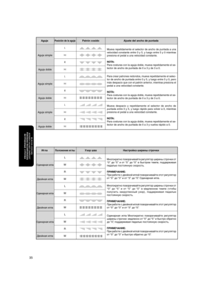 Page 46aaaaaaaaaaaaaaaaaaaaaaaaaaaaaaaaaaaaaaaaaaaaaaaaaaaaaaaaaaaaaaaaaaaaaaaaaaaaaaaaaaaaaaaaaaaaaaaa
35
BUILT-IN STITCHES
KONEEN VALMIIT OMPELEETPUNTADAS INCORPORADAS
 ВСТРОЕННЫЕ  СТРОЧКИ
AgujaPosición de la agujaPatrón cosido Ajuste del ancho de puntada
Aguja simple
Aguja doble
Aguja simple
Aguja doble
Aguja simple
Aguja doble
L
M
R
M
L
M
R
M
L
M
R
M
Mueva despacio y repetidamente el selector de ancho de
puntada entre 0 y 5, y luego rápido para volver a 0, mientras
presiona el pedal a una velocidad...