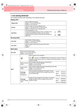 Page 180172
Layout & EditingEditing Embroidery Patterns
■Line sewing attributes
The available attributes differ depending on the selected sew type.
Zigzag stitch
Running stitch
Motif stitch
Zigzag widthSets the width of the zigzag.
Range: 1–10 mm (0.04–0.39 inch)
Default: 2.0 mm (0.08 inch)
DensitySets the number of lines per millimeter (inch). 
Range: 1–7 lines per mm (25–178 lines per inch)
Default: 4.5 lines per mm (114 lines per inch)
Half StitchSets half stitching on or off.
If one side of the zigzag...