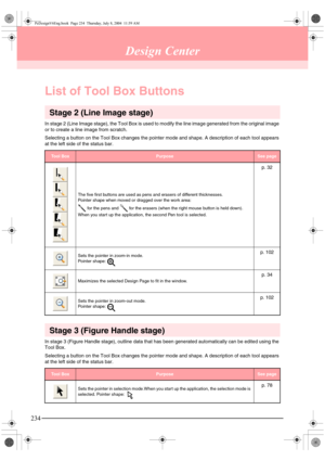 Page 242234
Design Center
List of Tool Box Buttons
Stage 2 (Line Image stage)
In stage 2 (Line Image stage), the Tool Box is used to modify the line image generated from the original image 
or to create a line image from scratch.
Selecting a button on the Tool Box changes the pointer mode and shape. A description of each tool appears 
at the left side of the status bar.
Stage 3 (Figure Handle stage)
In stage 3 (Figure Handle stage), outline data that has been generated automatically can be edited using the 
Tool...