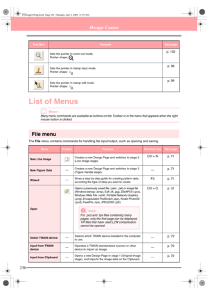 Page 244236
Design Center
List of Menus
bMemo:
Many menu commands are available as buttons on the Toolbar or in the menu that appears when the right 
mouse button is clicked.
File menu
The File menu contains commands for handling file input/output, such as opening and saving.
Sets the pointer in zoom-out mode.
Pointer shape:   p. 102
Sets the pointer in stamp input mode.
Pointer shape:   p. 98
Sets the pointer in stamp edit mode.
Pointer shape:   p. 99
MenuToolbarPurposeShortcut keySee page
New Line ImageCreates...