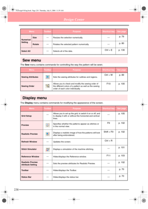 Page 246238
Design Center
Sew menu
The Sew menu contains commands for controlling the way the pattern will be sewn. 
Display menu
The Display menu contains commands for modifying the appearance of the screen.
Numerical
SettingSizeResizes the selection numerically.p. 79
RotateRotates the selected pattern numerically.p. 80
Select AllSelects all of the data.Ctrl + E p. 130
MenuToolbarPurposeShortcut keySee page
Sewing AttributesSets the sewing attributes for outlines and regions.Ctrl + W p. 89
Sewing OrderAllows...