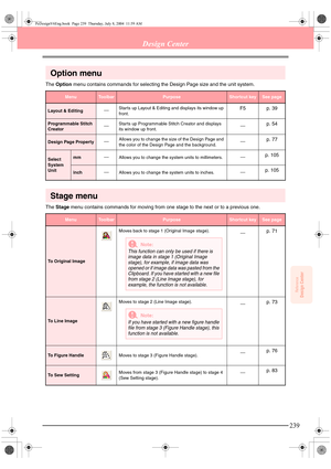 Page 247ReferenceDesign Center
239
Design Center
Option menu
The Option menu contains commands for selecting the Design Page size and the unit system.
Stage menu
The Stage menu contains commands for moving from one stage to the next or to a previous one. 
MenuToolbarPurposeShortcut keySee page
Layout & EditingStarts up Layout & Editing and displays its window up 
front.F5 p. 39
Programmable Stitch 
CreatorStarts up Programmable Stitch Creator and displays 
its window up front.p. 54
Design Page PropertyAllows you...