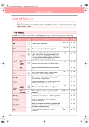 Page 250242
Layout & Editing
List of Menus
bMemo:
Many menu commands are available as buttons on the Toolbar or in the menu that appears when the right 
mouse button is clicked.
File menu
The File menu contains commands for handling file input/output, such as opening, saving and printing.
MenuToolbarPurposeShortcut keySee page
NewCreates a new Design Page.Ctrl + N p. 108
OpenOpens a previously saved embroidery pattern.Ctrl + O p. 109
Import
from FileImports embroidery patterns from embroidery cards 
(.pec),...