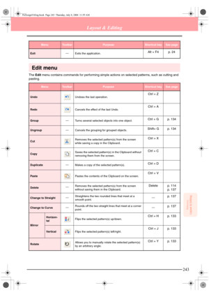 Page 251Reference
Layout & Editing
243
Layout & Editing
Edit menu
The Edit menu contains commands for performing simple actions on selected patterns, such as cutting and 
pasting.
ExitExits the application.Alt + F4 p. 24
MenuToolbarPurposeShortcut keySee page
UndoUndoes the last operation.Ctrl + Z
RedoCancels the effect of the last Undo.Ctrl + A
GroupTurns several selected objects into one object.Ctrl + G p. 134
UngroupCancels the grouping for grouped objects.Shift+ G p. 134
CutRemoves the selected pattern(s)...