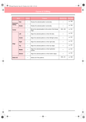 Page 252244
Layout & Editing
Numerical
SettingSizeResizes the selected pattern numerically.p. 132
RotateRotates the selected pattern numerically.p. 134
CenterMoves the selected pattern to the center of the Design 
Page.Ctrl + M p. 131
Align
LeftAligns the selected patterns on their left sides.p. 131
CenterAligns the selected patterns on their left/right centers.p. 131
RightAligns the selected patterns on their right sides.p. 131
To pAligns the selected patterns on their top edges.p. 131
MiddleAligns the selected...