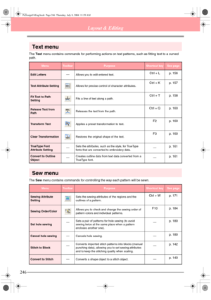 Page 254246
Layout & Editing
Text menu
The Text menu contains commands for performing actions on text patterns, such as fitting text to a curved 
path.
Sew menu
The Sew menu contains commands for controlling the way each pattern will be sewn.
MenuToolbarPurposeShortcut keySee page
Edit LettersAllows you to edit entered text.Ctrl + L p. 156
Text Attribute SettingAllows for precise control of character attributes.Ctrl + K p. 157
Fit Text to Path 
SettingFits a line of text along a path.Ctrl + T p. 158
Release Text...