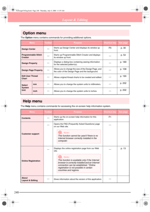 Page 256248
Layout & Editing
Option menu
The Option menu contains commands for providing additional options.
Help menu
The Help menu contains commands for accessing the on-screen help information system.
MenuToolbarPurposeShortcut keySee page
Design CenterStarts up Design Center and displays its window up 
front.F5 p. 30
Programmable Stitch 
CreatorStarts up Programmable Stitch Creator and displays 
its window up front.p. 54
Design PropertyDisplays a dialog box containing sewing information 
for the selected...