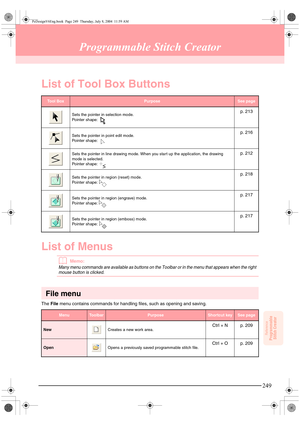 Page 257249
Reference
Programmable
Stitch Creator
Programmable Stitch Creator
List of Tool Box Buttons
List of Menus
bMemo:
Many menu commands are available as buttons on the Toolbar or in the menu that appears when the right 
mouse button is clicked.
File menu
The File menu contains commands for handling files, such as opening and saving.
To o l  B oxPurposeSee page
Sets the pointer in selection mode.
Pointer shape: 
p. 213
Sets the pointer in point edit mode. 
Pointer shape: p. 216
Sets the pointer in line...