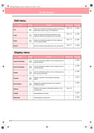 Page 262254
Design Database
Edit menu
Display menu
MenuToolbarPurposeShortcut keySee page
CutRemoves the selected embroidery pattern(s) from the 
folder while saving a copy in the Clipboard.Ctrl + X p. 225
CopySaves the selected embroidery pattern(s) in the 
Clipboard without removing them from the folder.Ctrl + C p. 225
PastePastes the embroidery patterns from the Clipboard 
into the selected folder.Ctrl + V p. 225
SearchAllows the desired embroidery file to be searched for.Ctrl + F p. 229...