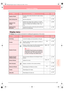 Page 255Reference
Layout & Editing
247
Layout & Editing
Display menu
The Display menu contains commands for modifying the appearance of the screen.
Applique WizardProvides step-by-step instructions for easily creating 
appliqués.p. 181
Select Sewing AreaSets the sewing area.p. 183
Optimize hoop 
changeOptimizes the sewing order of patterns in a Design 
Page for multi-position embroidery frames (100 × 172 
mm, 172 × 100 mm, 130 × 300 mm, or 300 × 130 
mm).p. 204
Optimize Entry/
Exit pointsOptimizes the positions...