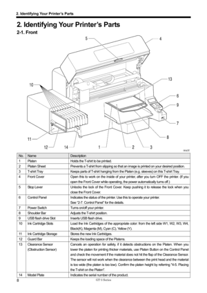 Page 18 
 
GT-3 Series 
2. Identifying Your Printer’s Parts 
8 
2. Identifying Your Printer’s Parts 
2-1. Front 
 
 
 
 
 
 
 
 
 
 
 
 
 
 
 
 
 
 
 
 
 
 
0043Y 
No. Name Description 
1  Platen  Holds the T-shirt to be printed. 
2 Platen Sheet  Prevents a T-shirt from slipping so  that an image is printed on your desired position. 
3 T-shirt Tray  Keeps parts of T-shirt hanging from the Platen (e.g. sleeves) on this T-shirt Tray. 
4 Front Cover  Open this to work on the inside of your  printer, after you turn...