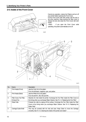 Page 20 
 
GT-3 Series 
2. Identifying Your Printer’s Parts 
10 
2-4. Inside of the Front Cover 
 
Cancel any operation, restore the Platens and turn off 
your printer before opening the Front Cover. 
Lift the Front Cover with both hands until the lock is 
set when opening. Keep pushing the Stop Lever to 
release the lock and close the Front Cover with both 
hands.  
  If you open the Front Cover while 
operating, the power automatically turns off. 
 
 
 
 
 
 
 
 
 
 
 
 
 
 
 
 
 
 
 
 
 
 
 
 
 
 
0047Y...